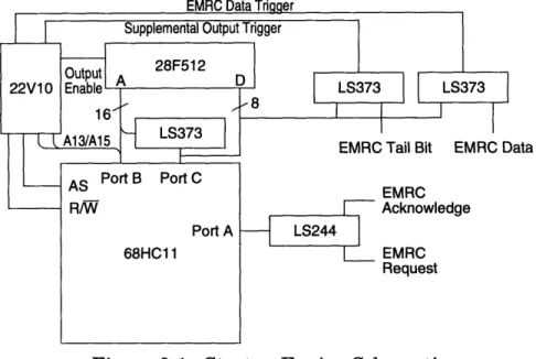 Figure 3-1: Startup  Engine Schematic