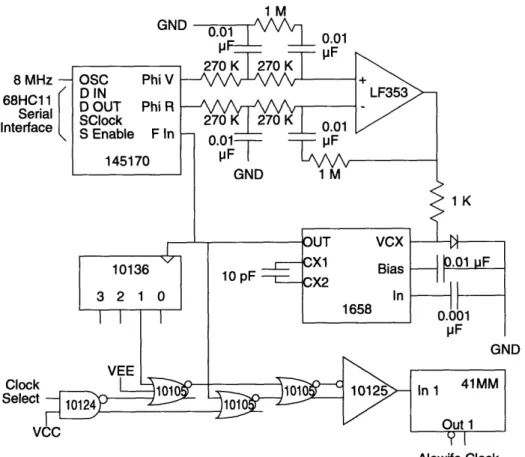 Figure 3-3: Clock Synthesizer Schematic