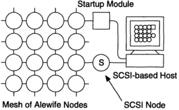 Figure  1-2:  Block Diagram  of New Alewife System
