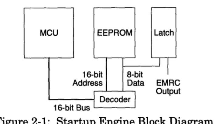 Figure 2-1: Startup  Engine Block Diagram