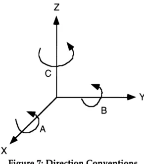 Figure 7:  Direction  Conventions