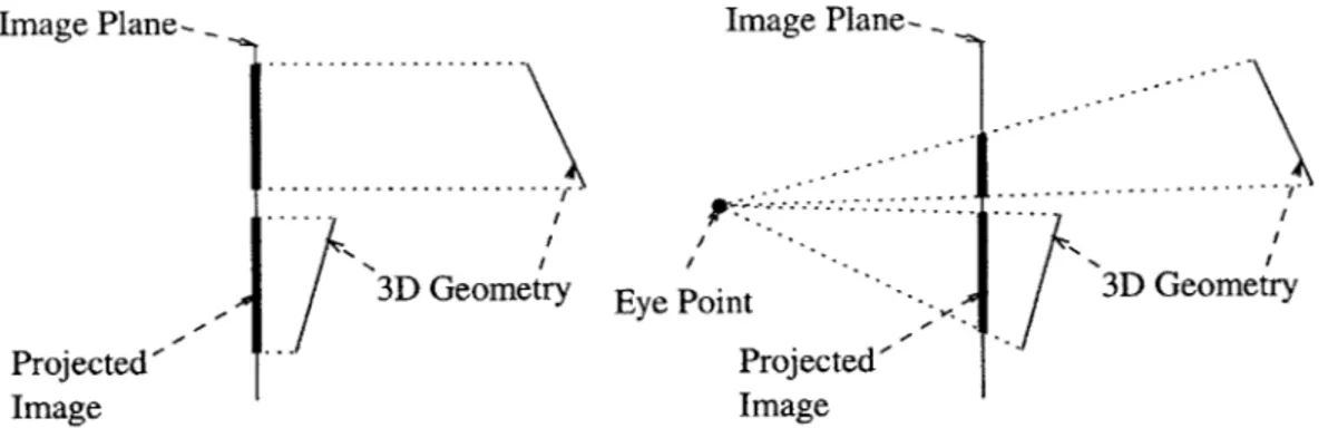 Figure  2-la  shows  an  orthographic  projection,  where  the  depth  coordinate  is  truncated and  the  geometry  appears  as  a  direct  projection  from  the  scene  to  the  final  image  plane.