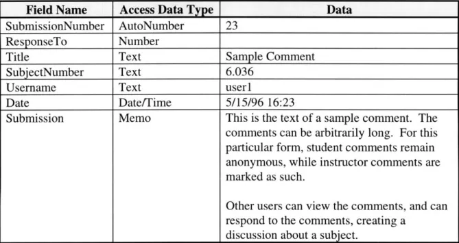 Figure 4.5:  Sample  entry in the database