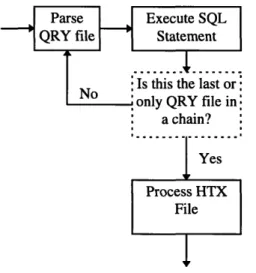 Figure 6.6:  Overview  of the operation of ODBCLink