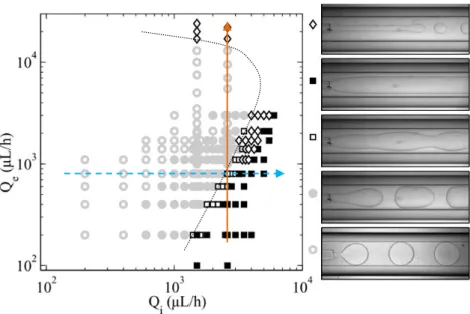 Figure  34  :  Deux  méthodes  pour  la  réalisation  expérimentale  de  transition  jet-gouttes