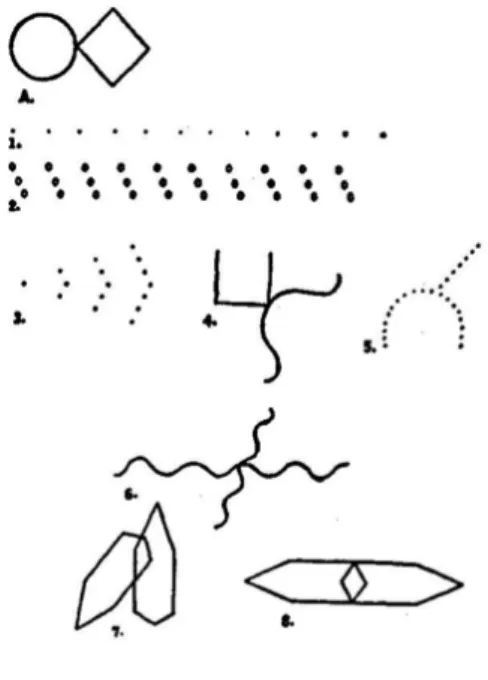 Figure 1.2 – Test de L. BENDER