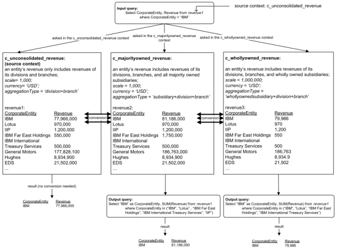 Figure 6: Summary of Contexts and Queries 