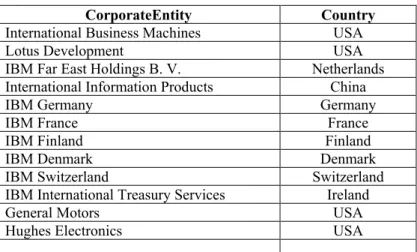 Table 1: Relation “structure”: Pairs of Related Corporate Entities and Details about Their  Relationship 