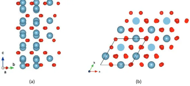 Figure 2.2. Structure corindon de Al 2 O 3   (en bleu les atomes d’aluminium, en rouge les  atomes d’oxygène) (a) vue selon l’axe [0001] montrant l’empilement A-B de plans oxygène  (b) vue du plan basal (0001) : les atomes foncés sont au premier plan