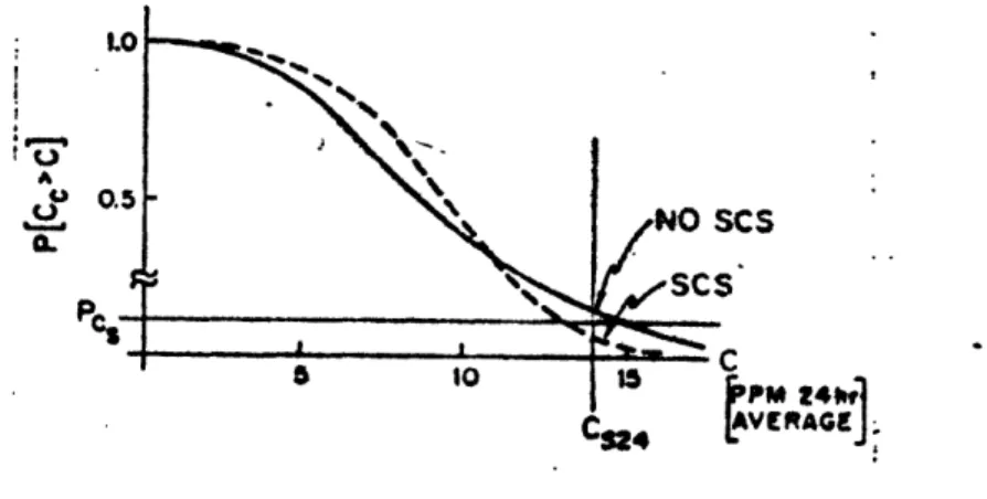 Figure  2.5-3  Cumulative  Distribution of  PC