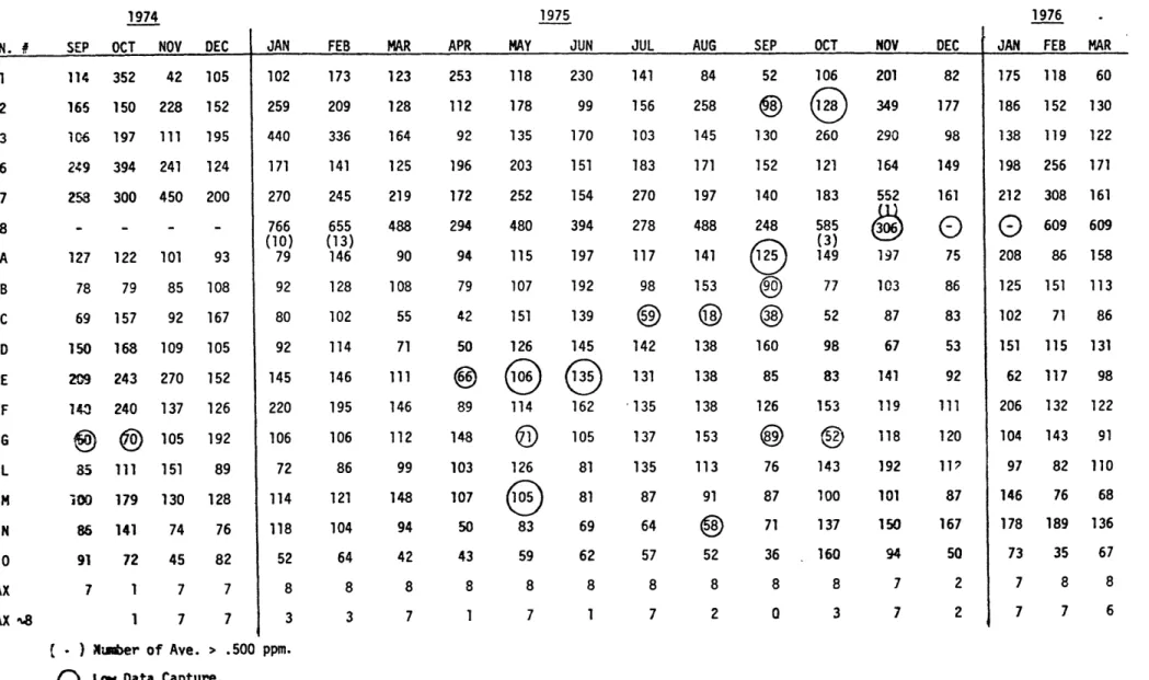 Table 4.1.2 CHESTNUT RIDGE SCS