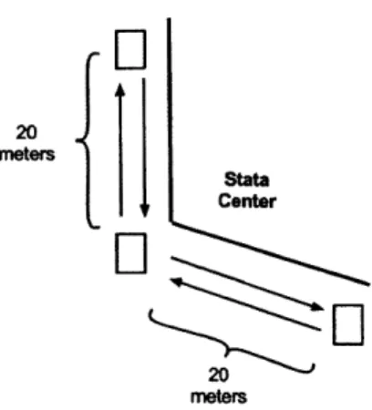 Figure  6-1:  The  setup of Micro-Experiment  1