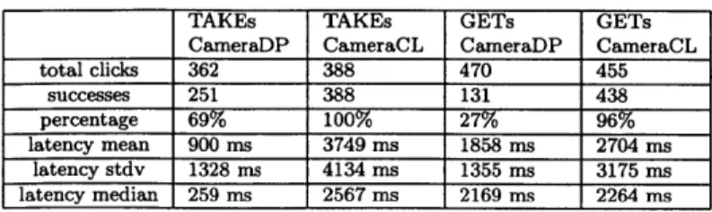 Table  6.6:  Experiment  3:  3G  (Nexus  S)  Results