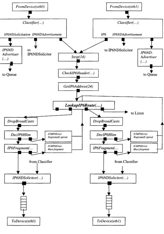 Figure 1.  A  Two-Interface  IP6 router Configuration