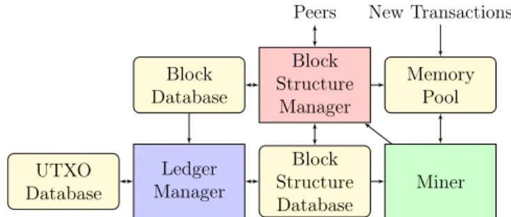 Figure 6-1: Architecture of our Prism client implementation.
