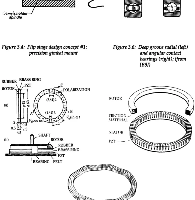 Figure 3.6:  Deep groove radial (left) and angular contact