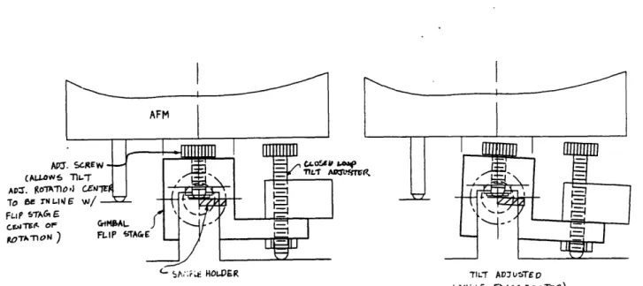 Figure 3.10:  Flip stage design concept #3:  coarse / fine positioner (initial sketch)