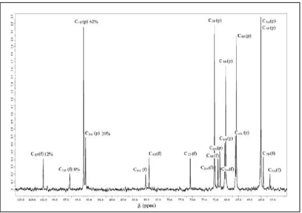 Figure II-14 : Spectre RMN de  13 C du ribose en solution aqueuse 100a .