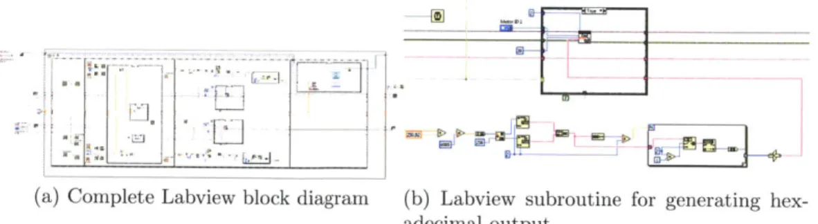 Figure  3-3:  Labview  code  used  to  control  scans