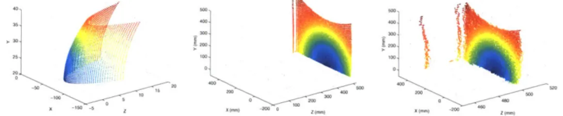 Figure  3-4:  Laser sensor  ranging a plane.  The  data is presented  as a three dimensional point  cloud,  with  color  denoting  angle  of  incidence  with  the  plane