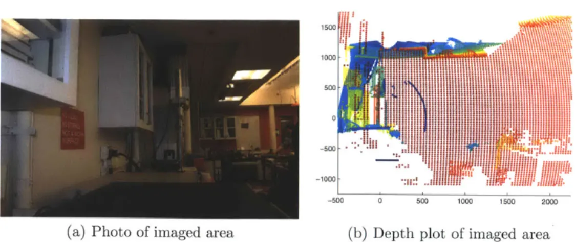 Figure  3-6:  Depth mapping  of an area of the lab.  Color  denotes  distance  from camera.