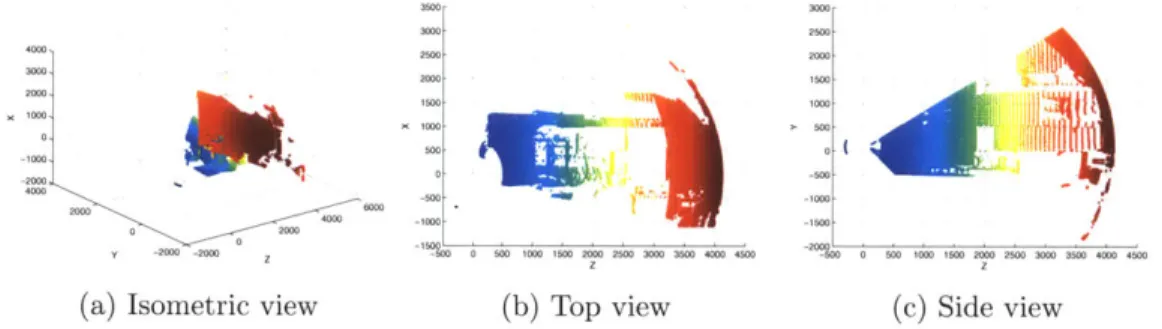 Figure  3-7:  3D  point  cloud  of imaged