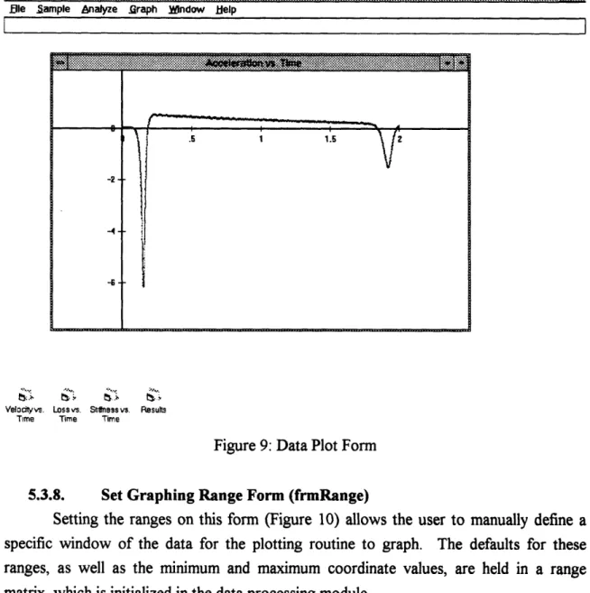 Figure 9: Data Plot Form 5.3.8.  Set Graphing Range Form (frmRange)