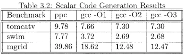 Table  3.2:  Scalar  Code  Generation  Results Benchmark  I ppc  gcc  -01  gcc  -02  gcc  -03