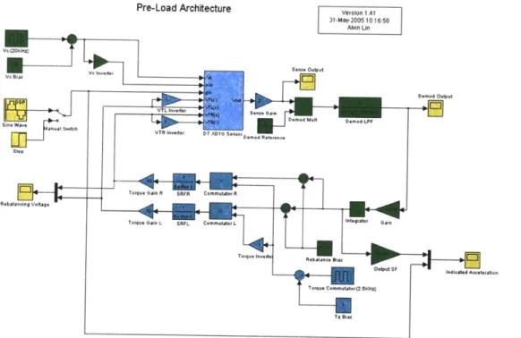 Figure  2-10:  Functional  Model  Setup  for  Preload  Architecture