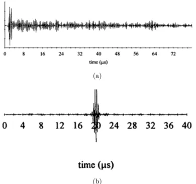 Figure 1.10 – Recompression temporelle d’un signal multiplement diffusé par une assemblée de tiges métalliques