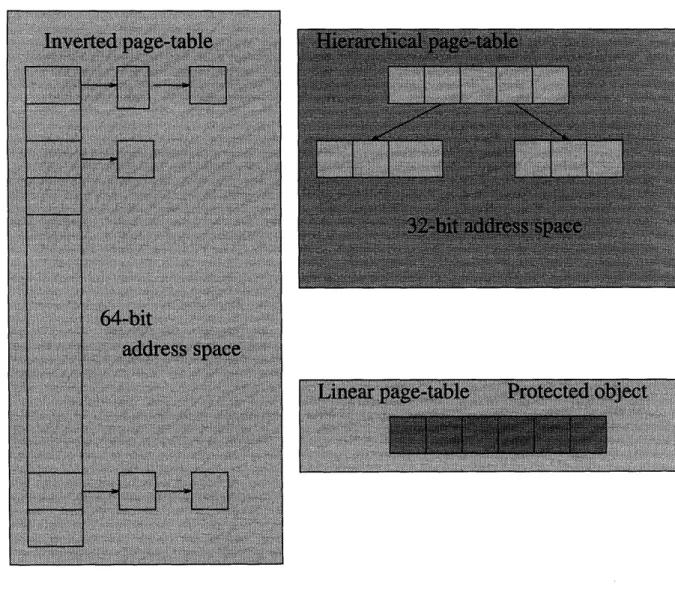 Figure  1-2:  A set  of  example  address  spaces