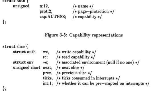 Figure  3-5:  Capability  representations struct slice  { struct auth struct env unsigned  short wc,rc; *e; next, prey, ticks, int: 1; write  capability */read  capability */
