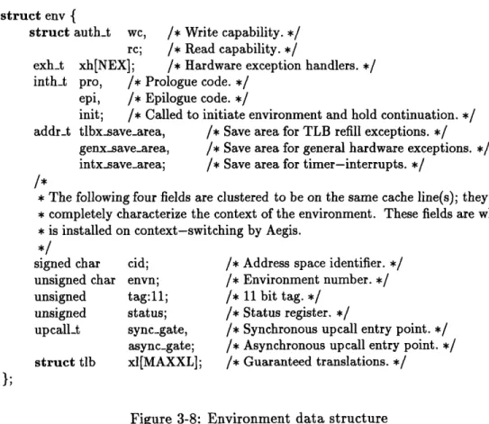 Figure  3-8:  Environment  data  structure