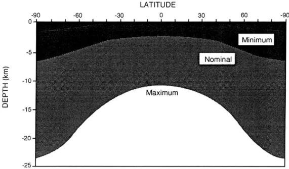 Figure 1-18: Distribution de l’ épaisseur de le cryosphère martienne d’ après trois modèles thermiques du sous-sol  martien (Clifford, 1993)