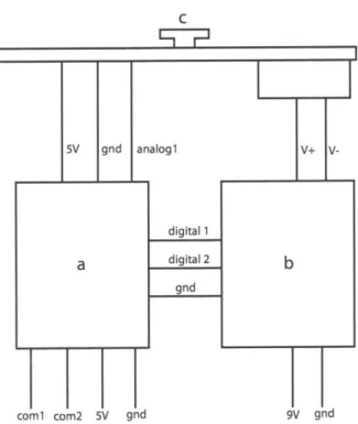 Figure  3-7:  Schematic  of acutation  unit and  motorized  potentiometer  (c)