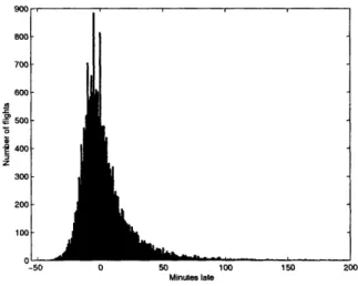 Figure  4-1:  Actual  flight  delays