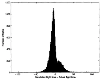 Figure  4-4:  Deviations  from  actual  flight  times  for  the  historical  distribution  imple- imple-mentation