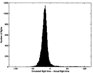 Figure  4-7:  Deviations  from  actual  flight  times  for  the  sector-based  implementation at  center  granularity