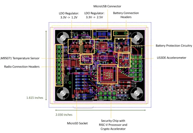 Figure 2-2: PCB 4 layer CAD drawing with labeled components