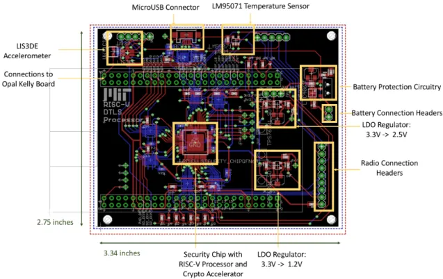 Figure 2-3: PCB 2 layer CAD drawing with labeled components