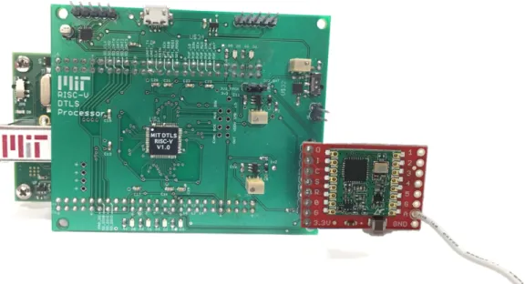 Figure 3-13: RFM69HCW transceiver connected to our sensor node platform