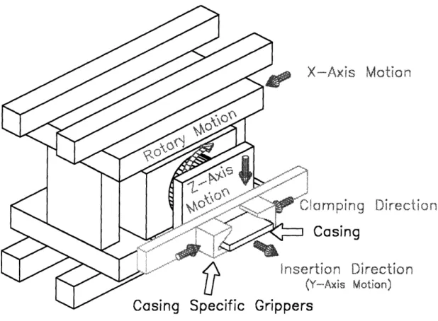 Figure  4.5:  Casing  Transport  Module