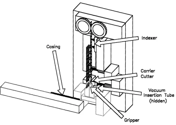 Figure  4.11:  Universal  Serial  insertion  Module