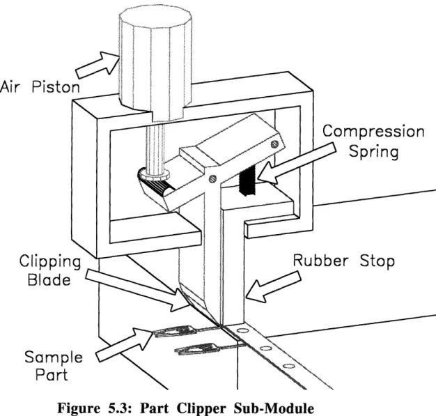 Figure  5.3:  Part  Clipper  Sub-Module