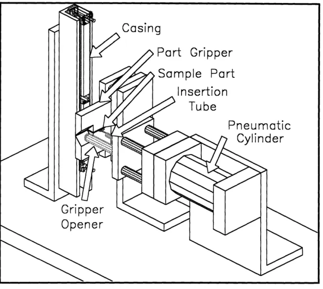 Figure  5.8:  Experimental  Insertion  Apparatus
