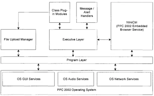 Figure 8  The  smart client  module  hierarchy  diagram