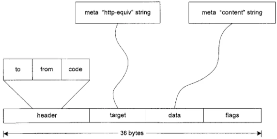Figure  10  The  NMHTMLVIEW  structure used by  message  handlers