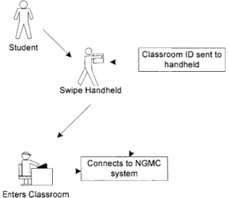 Figure  14  The workflow  of the IR login classroom.  However,  we  did  not