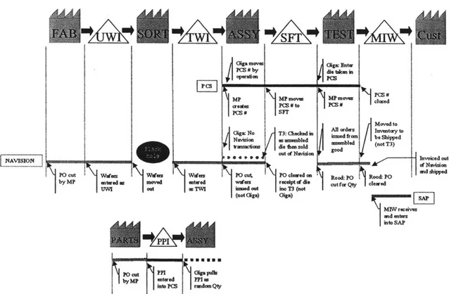 Figure 13: Data Entry for Material Management