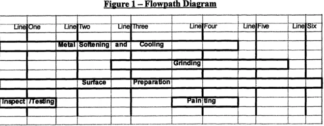 Figure  1 - Flowpath  Diagram